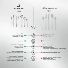 Karaca Elegance Braga Platin 12 Kişilik 84 Parça Çatal Kaşık Bıçak Takımı