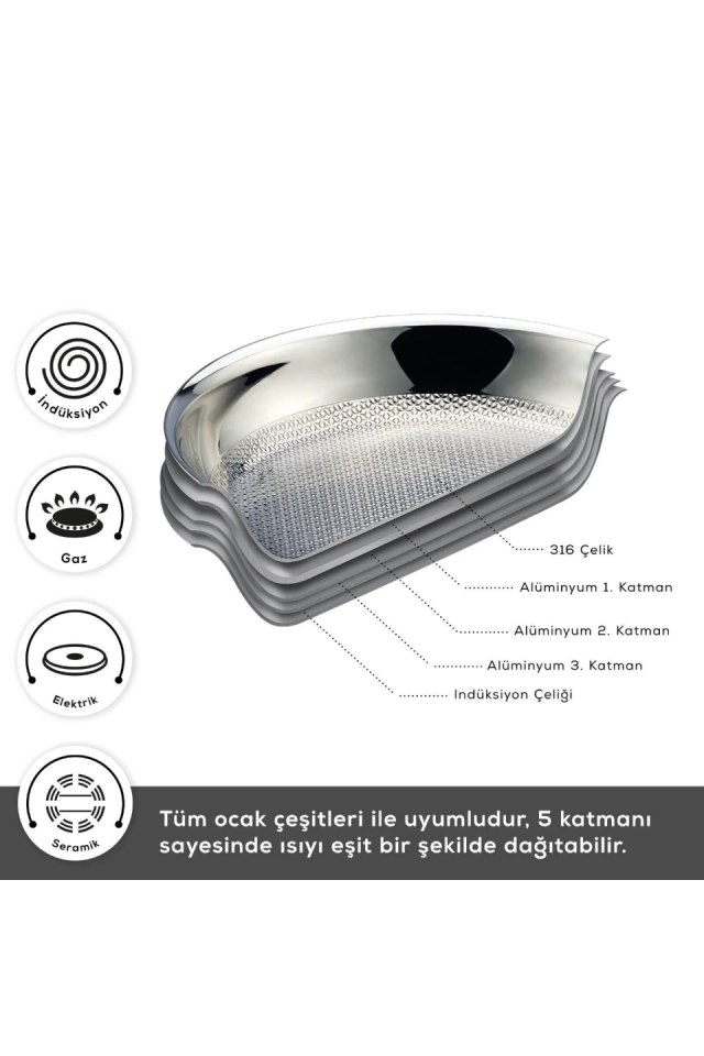 Karaca Powersteel 5Ply 316+ İndüksiyon Tabanlı 7 Parça Çelik Tencere Seti